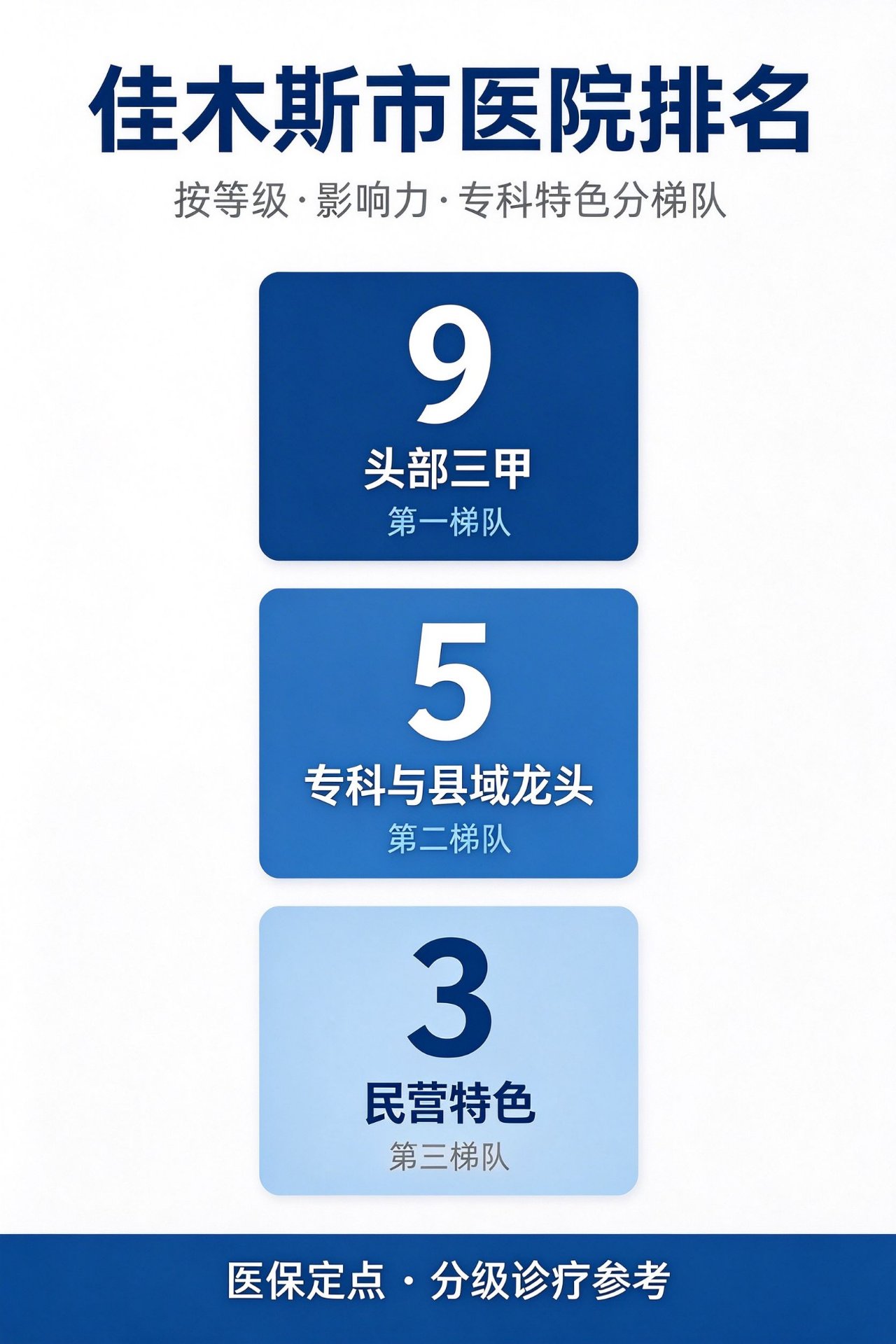三个梯队共 17 家重点医疗机构一览